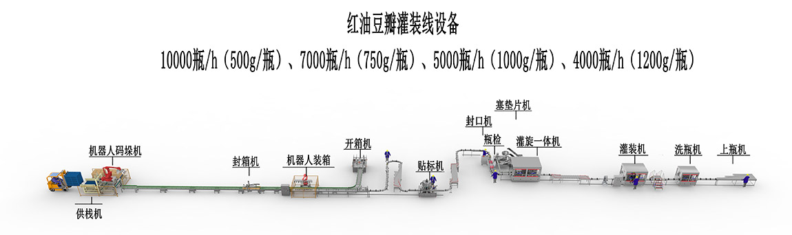 3、紅油豆瓣灌裝線設備-10000瓶.jpg