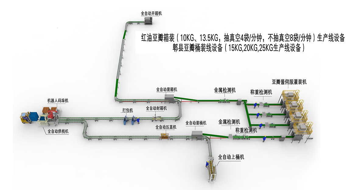 3、箱裝桶裝生產線(1).jpg
