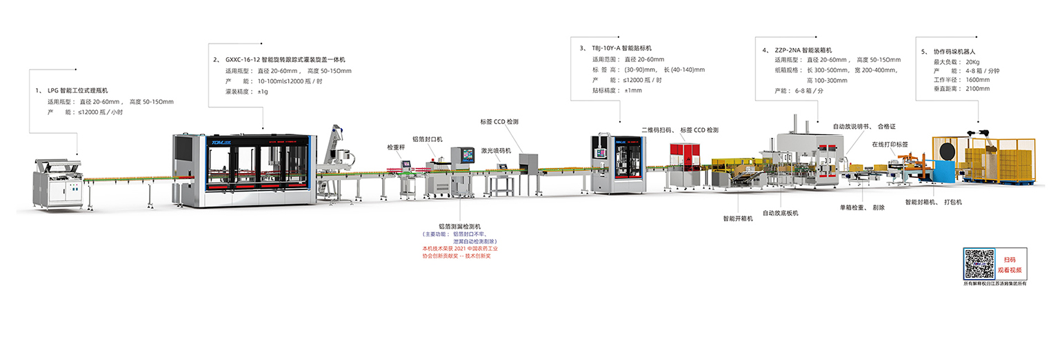 1、10-100ml智能灌裝線·副本.jpg