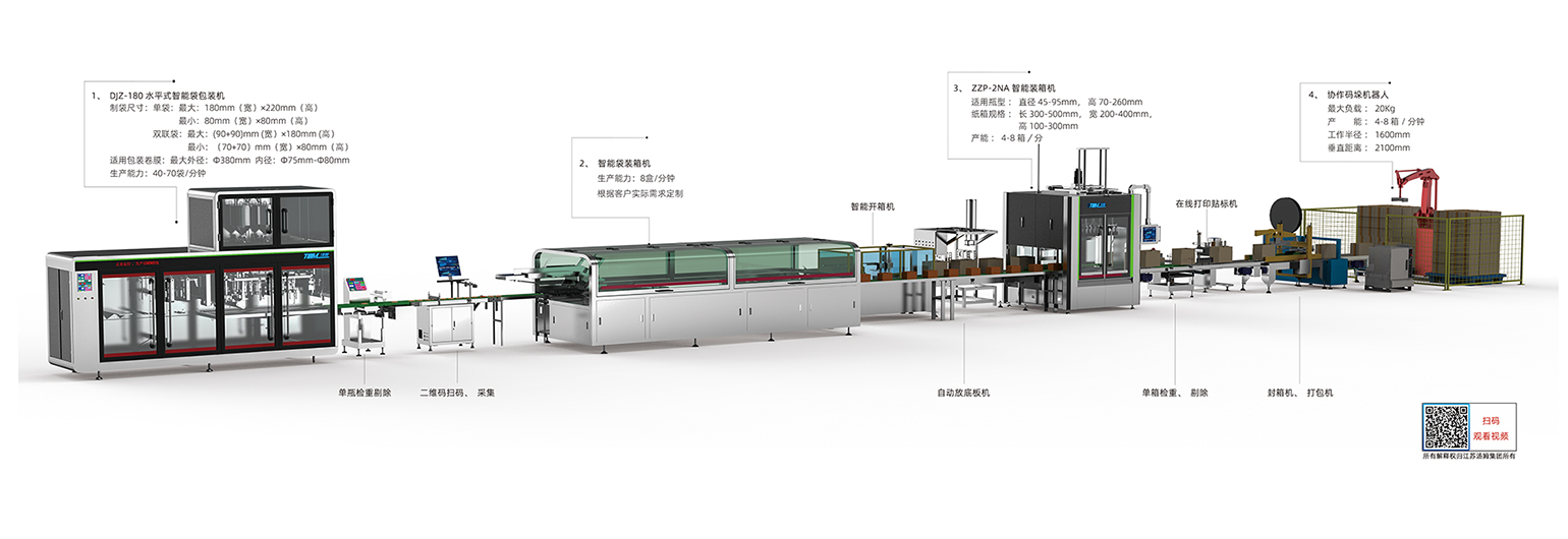 01、5-100g 卷膜180袋包裝線·副本(湯姆).jpg
