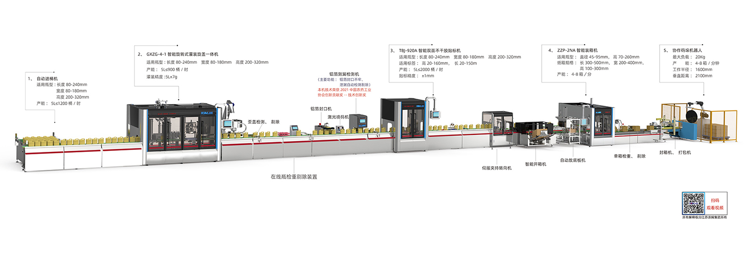 4、1-5L多品規、小批量、快換式智能灌裝線（柔性灌裝）副本.jpg