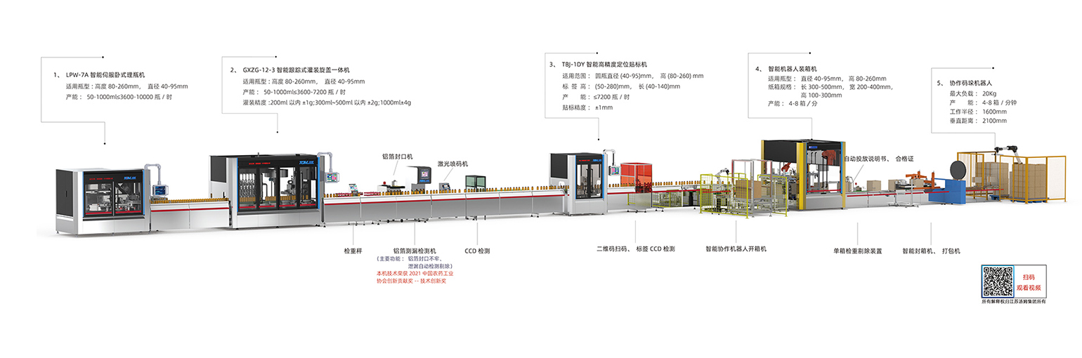 2、50-1000ml全自動灌裝線·副本.jpg
